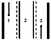 3. soru