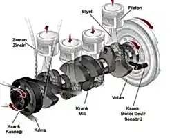 motor